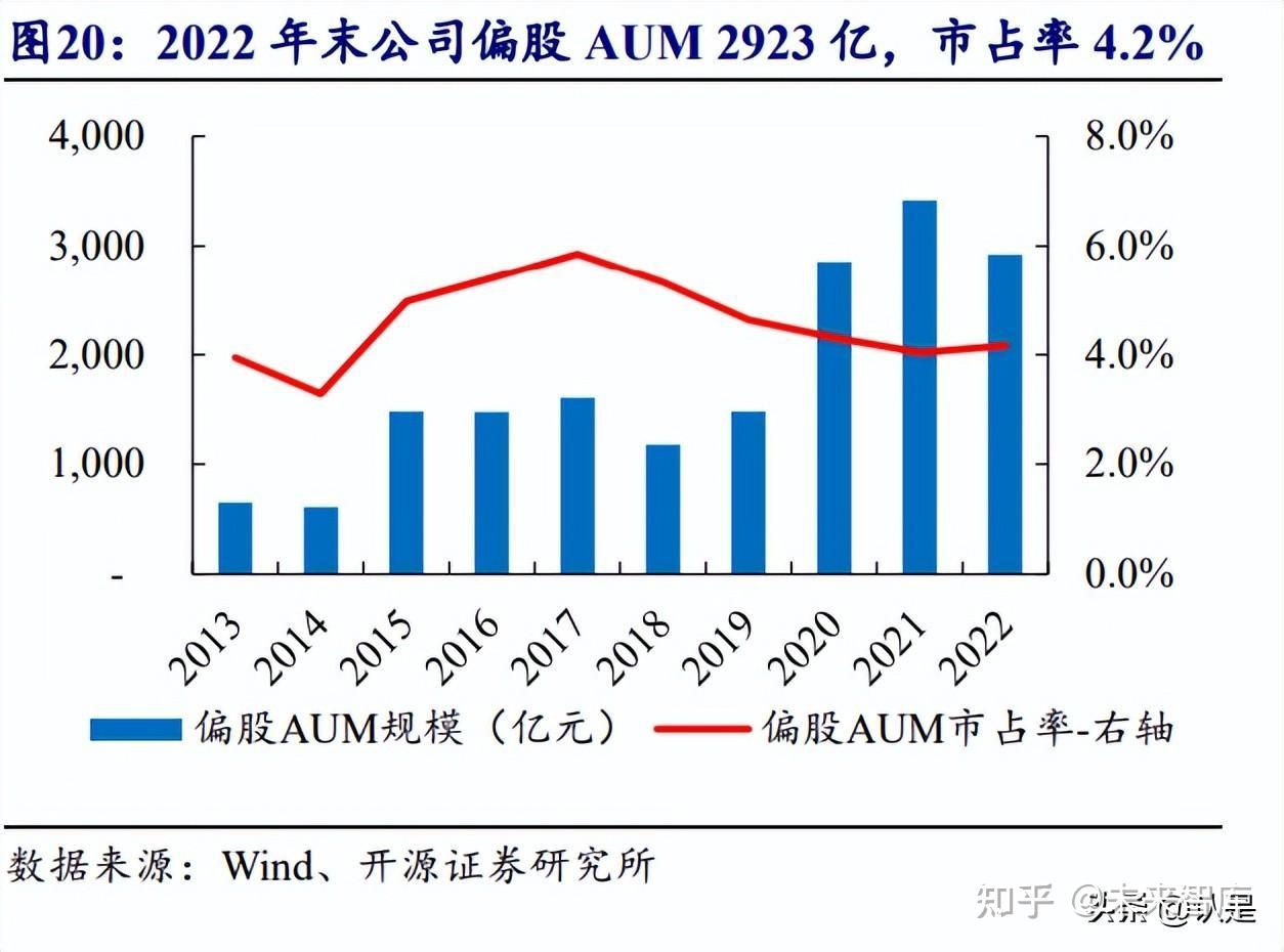 兴证全球基金陈聪:捕捉产业质变点,让成长穿越市场周期