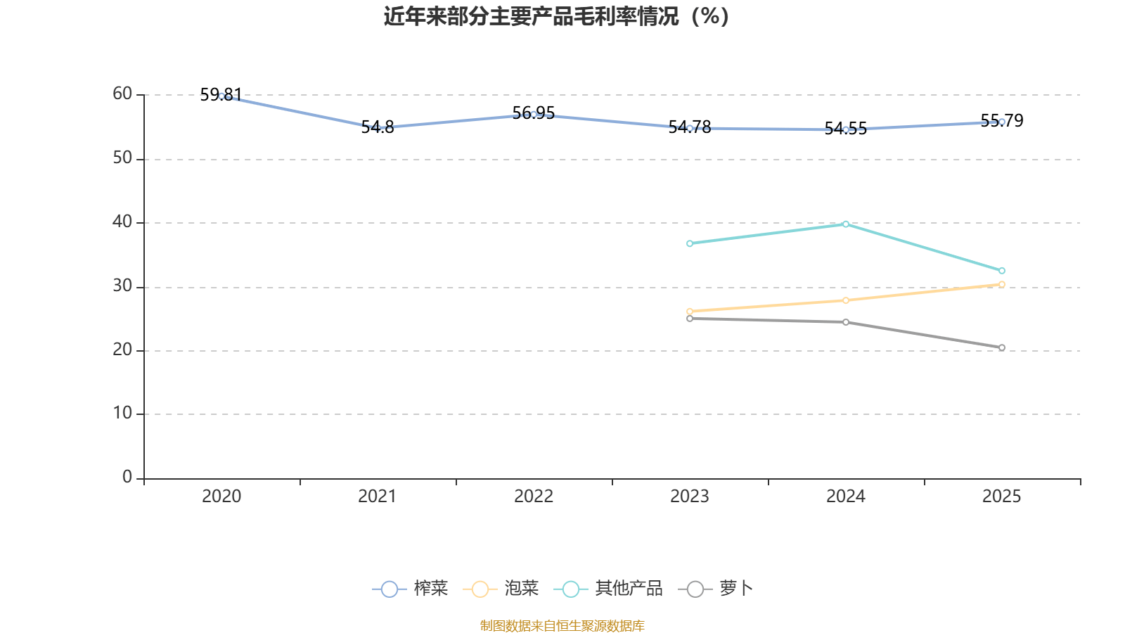 中国中免:2025年净利润同比下降15.96% 拟10派4.5元