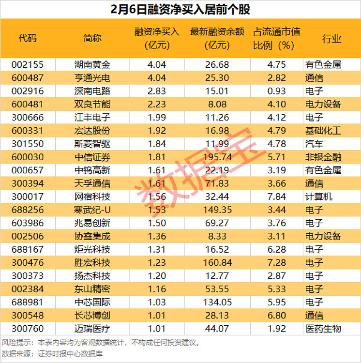 今日59只个股涨停 主要集中在机械设备、汽车等行业
