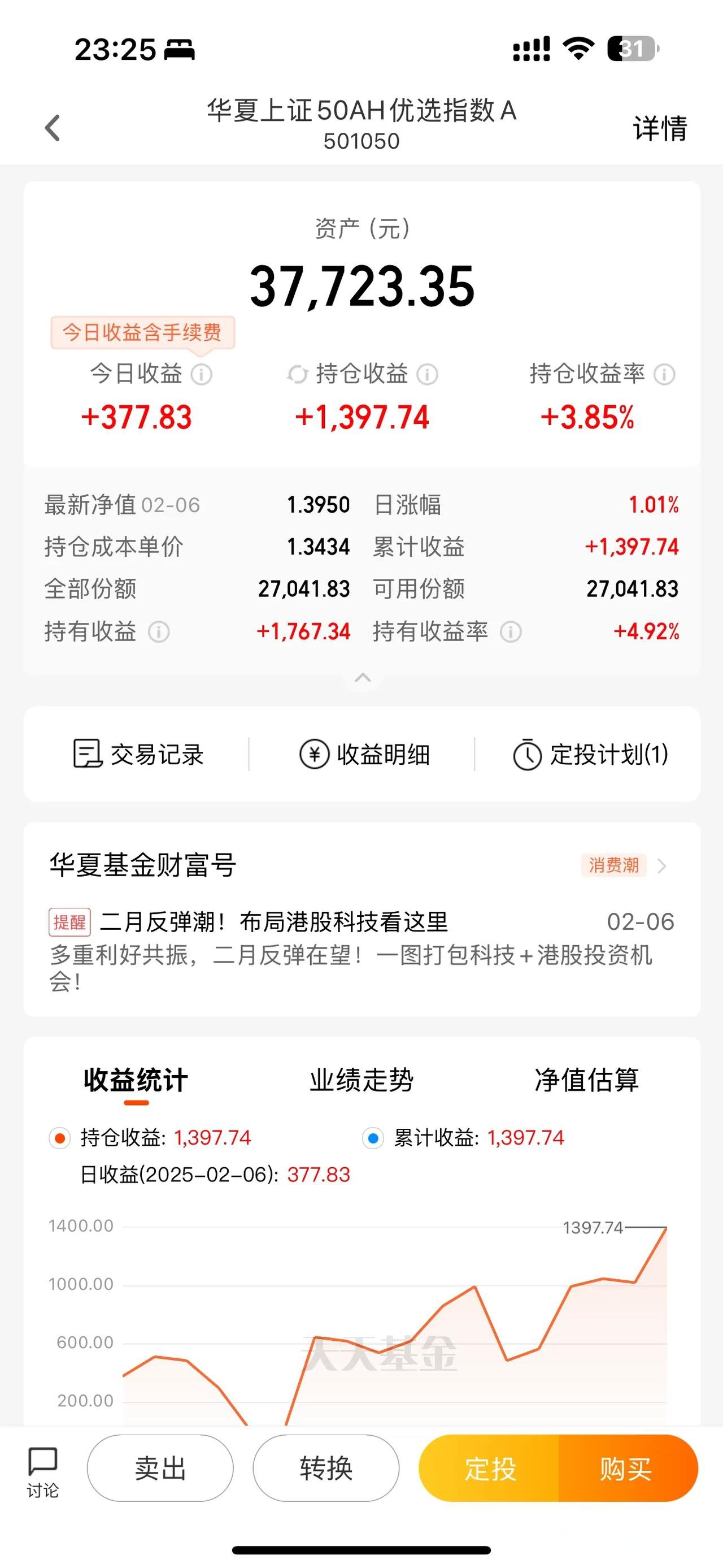 恒生指数收涨2.04% 恒生科技指数涨2.29%