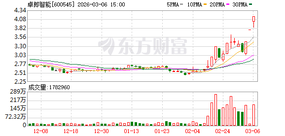汇宇制药-W涨17.90% 营业部龙虎榜净卖出51.37万元
