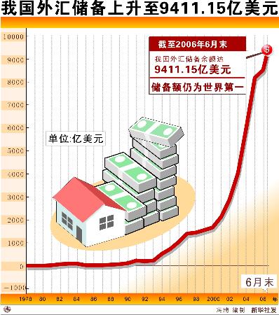 加纳外汇储备增至145亿美元