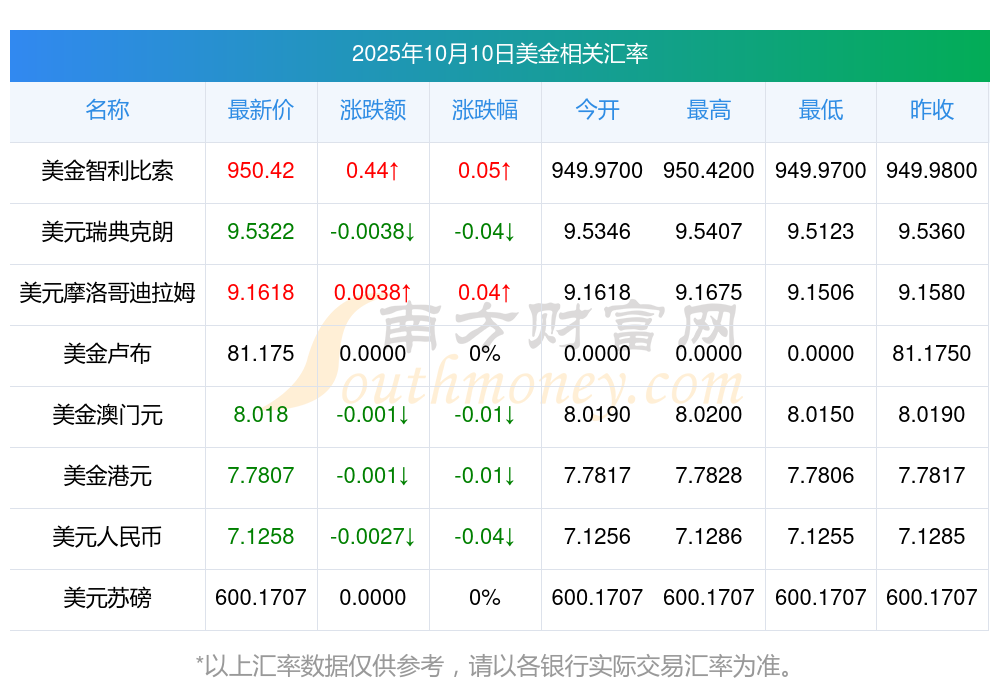 2025年智利外国直接投资超140亿美元
