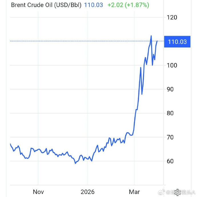 世贸组织警告称，霍尔木兹海峡封锁将冲击全球粮食安全