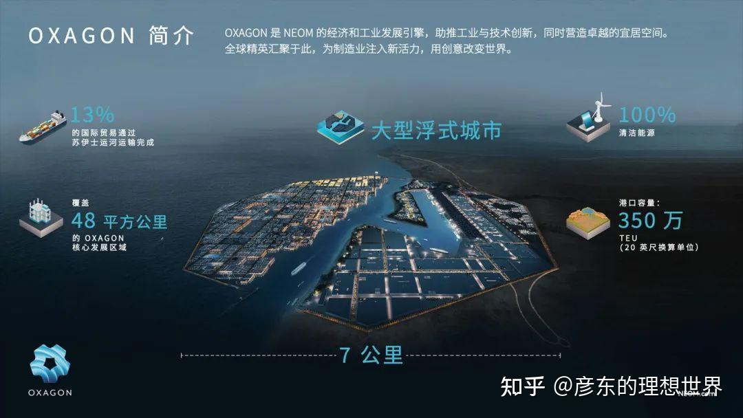 Neom项目终止多份大型合同