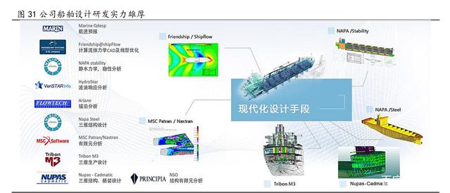 釜山造船业加速向防务产业转型