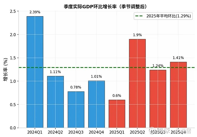 2025年沙特能源企业利润下降11.5%