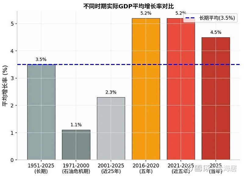 2025年沙特能源企业利润下降11.5%