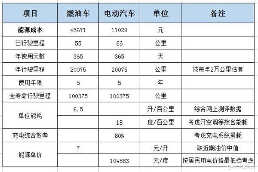 爱电动汽车新车销量正在超越汽油和柴油汽车