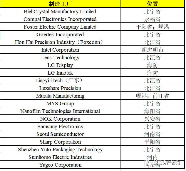 2026年第一季度，越南多种进口农产品超十亿美元