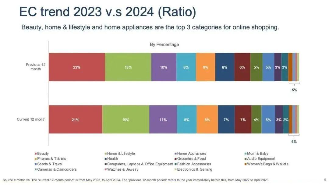 越南电商出口：310亿美元数字背后的巨大差距