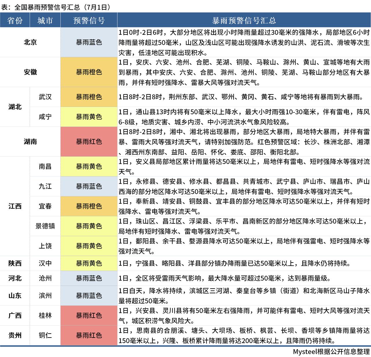中央气象台：重庆湖北等地局地有暴雨